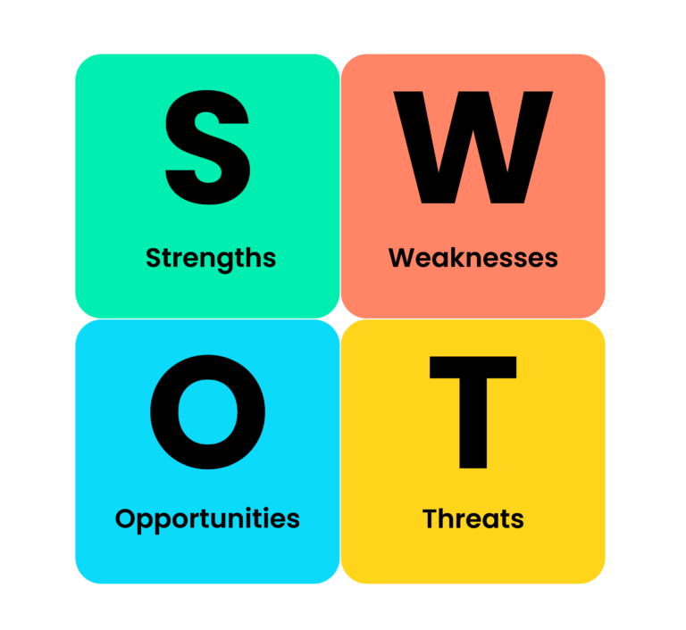 Pourquoi faire une analyse SWOT de votre marketing ?